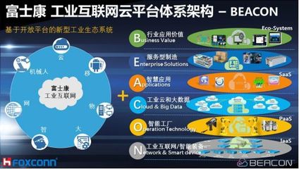 工業互聯網云平臺發展現狀、典型案例及安全威脅與對策綜述