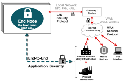 超低功耗MCU的安全固件更新注意事項